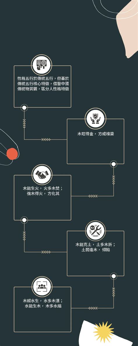 人的五行屬性|免費生辰八字五行屬性查詢、算命、分析命盤喜用神、喜忌